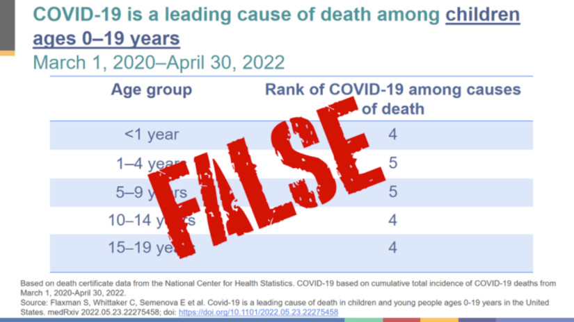 Fact Check: Covid as a Leading Cause of Death in Children