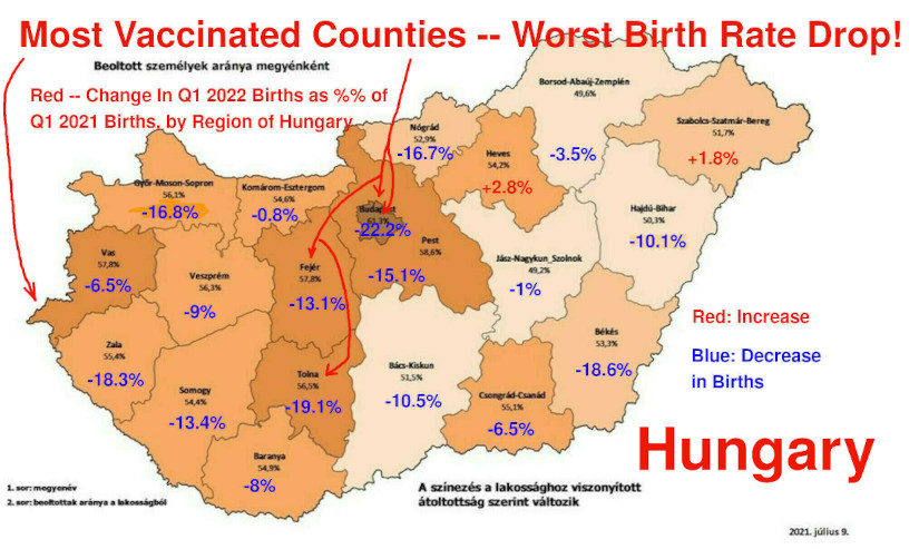 Declining birth rates